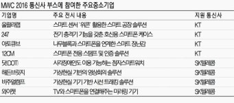 나홀로 전략 접고 스타트업과 함께 간다