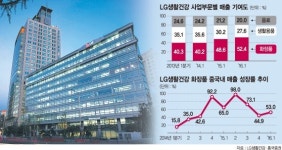 LG생활건강 신세계김해점 오휘,후 | [포춘클럽 라운지] LG생활건강 '후·숨·오휘' 화장품 中 점유율 확대