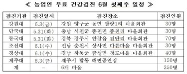 고령농 3000명 대상 찾아가는 무료 건강검진 올해 첫 실시