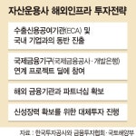 자산운용업계 구조조정 기업 해외자산 우선 인수권 달라