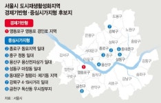 서울형 도시재생 2단계 후보지 28곳 선정