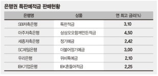 금융가 고객 확보전 치열.. 특판 예·적금 줄이어