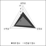 [FN 스탁피드]엠케이전자(033160), 52주 신고가 경신...10.01% ↑