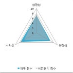 [FN 스탁피드][스몰캡 분석]남선알미늄 PER 9.17배로 저평가