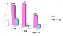 (주)더불유엘포리머 | [FN 스탁피드][스몰캡 분석]고려포리머,유통업 업종 내 저평가