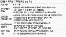 [구조조정 후폭풍] 산은, 대우조선 재무분석 안해 부실 대응 골든타임 놓쳐