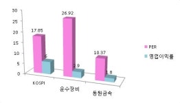 [FN 스탁피드][스몰캡 분석]동원금속,운수장비 업종 내 저평가