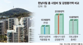 한남더힐 꼼수로 1조4000억원 대박