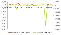 [fnRASSI][스몰캡 분석]풍국주정, 현재 저평가되어 있어