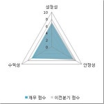 [fnRASSI][스몰캡 분석]삼일, 현재 저평가되어 있어