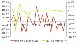 [fnRASSI]삼화네트웍스, 52주 신고가 경신...6.72% ↑
