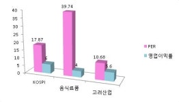 [fnRASSI][스몰캡 분석]고려산업 PER 10.68배로 저평가