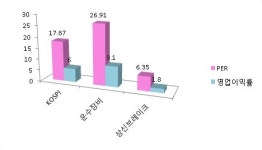 [fnRASSI][스몰캡 분석]상신브레이크, 현재 저평가되어 있어