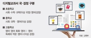디지털교과서 추진 11년만에 빛 보나