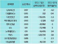 [fnRASSI]삼부토건, 기관 세력에 주목해야 할 종목