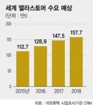 LG화학 고부가 합성수지 글로벌 톱3 도약