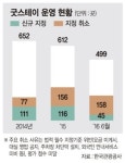 굿스테이 서비스 관리 부실.. 바가지 요금 여전
