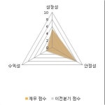 [fnRASSI]제로투세븐(159580) 현재 14.49% ↑