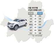 수입차업체, 서울 서쪽 공략중