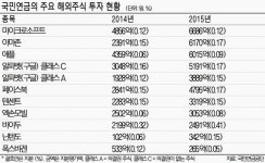 국민연금 포켓몬 고 알파고에 베팅
