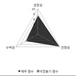 [fnRASSI]제닉(123330) 11.86% 상승