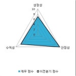 [fnRASSI]한국알콜(017890), 52주 신고가 달성