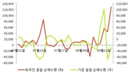[fnRASSI]현대엘리베이, 52주 신고가 경신...0.7% ↑