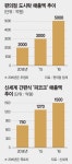 홍삼불고기·장어.. 고급 한정식 뺨치는 편의점 도시락
