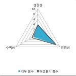 [fnRASSI]신화실업(001770) 16.53% 상승
