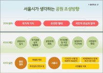 박원순 서울시장 