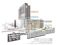 성복역롯데캐슬 골드타운 오피스텔 지하에서 신분당선 성복역 직접 연결