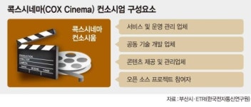 영화 편집.제작 콕스시네마로 손쉽게