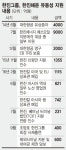 한진, 급한 불 직접 끈다