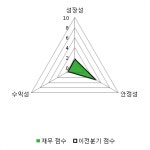 [fnRASSI]갑을메탈(024840) 전일대비 11.2% 상승
