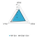 [fnRASSI]나라케이아이씨(007460) 전일대비 10.67% 상승