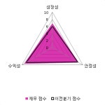 [fnRASSI]비상교육(100220), 52주 신고가 경신...1.15% ↑