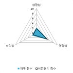 [fnRASSI]하이스틸(071090) 전일대비 6.78% 상승