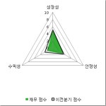 [fnRASSI]에쓰씨엔지니어링(023960) 현재 29.79% ↑