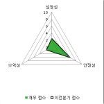 [fnRASSI]와이비엠넷, 52주 신고가 달성...27.7% ↑