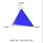 [fnRASSI]벅스(104200) 현재 5.84% ↑
