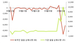 [fnRASSI]미래테크놀로지(213090) 전일대비 5.53% 상승