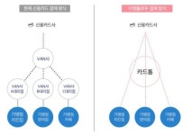 엠플로우, 3차 증액 거쳐 2억400만원 유치