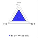 [fnRASSI]메타바이오메드(059210) 현재 6.55% ↑