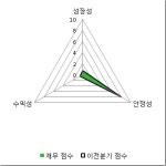 [fnRASSI]빛과전자(069540) 현재 5.85% ↑