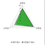[fnRASSI]대원미디어(048910) 5.18% 상승