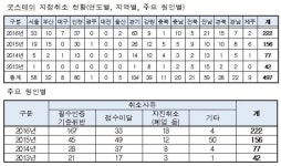 일반 모텔과 별반 차이 없는 ‘굿스테이’