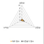 [fnRASSI]대성산업(128820) 현재 +8.6%