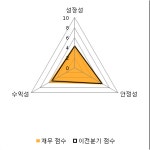[fnRASSI]삼지전자, 52주 신고가 달성...21.89% ↑
