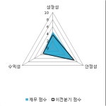 [fnRASSI]SG세계물산, 상한가 달성