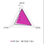 [fnRASSI]엠지메드(180400) 16.36% 상승
